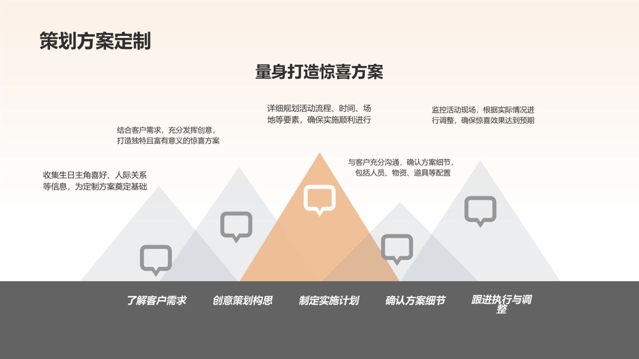生日惊喜策划