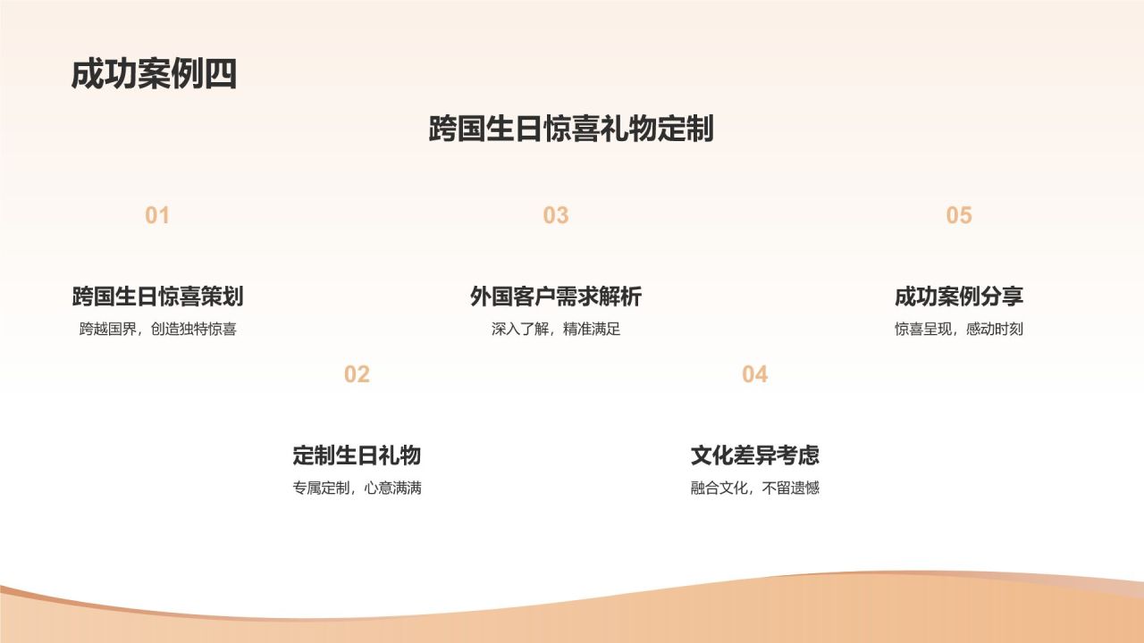 生日惊喜策划