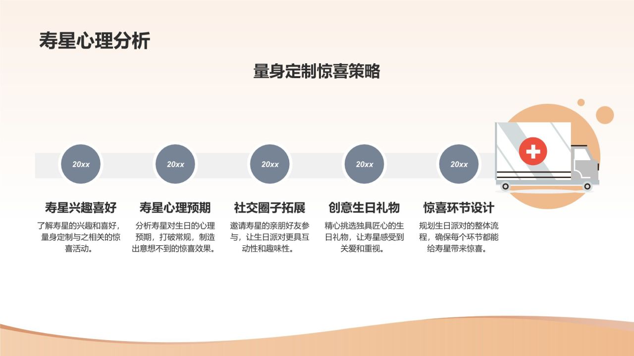 生日惊喜策划