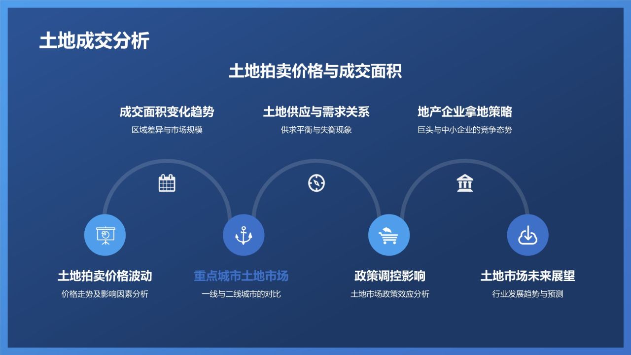 地产行业年终盘点
