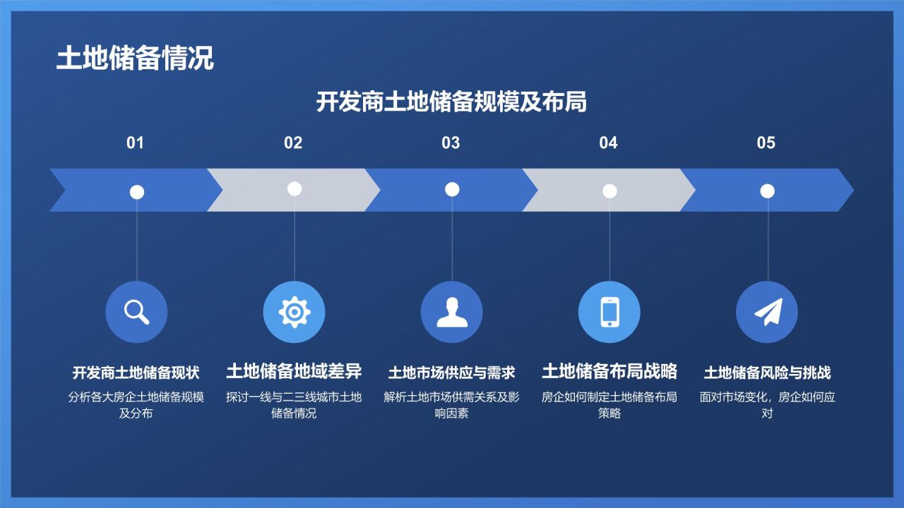 地产行业年终盘点