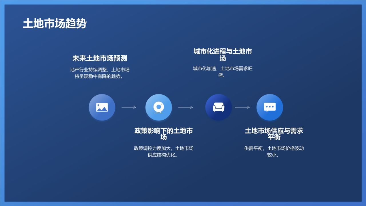 地产行业年终盘点