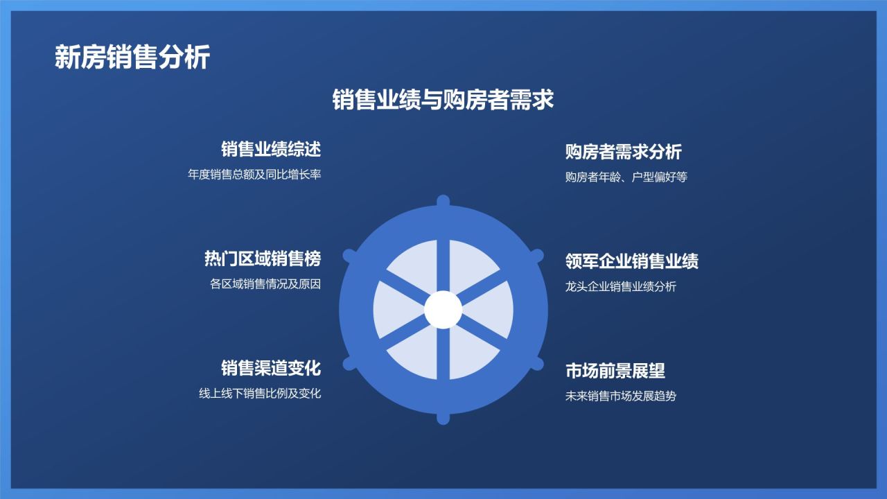 地产行业年终盘点