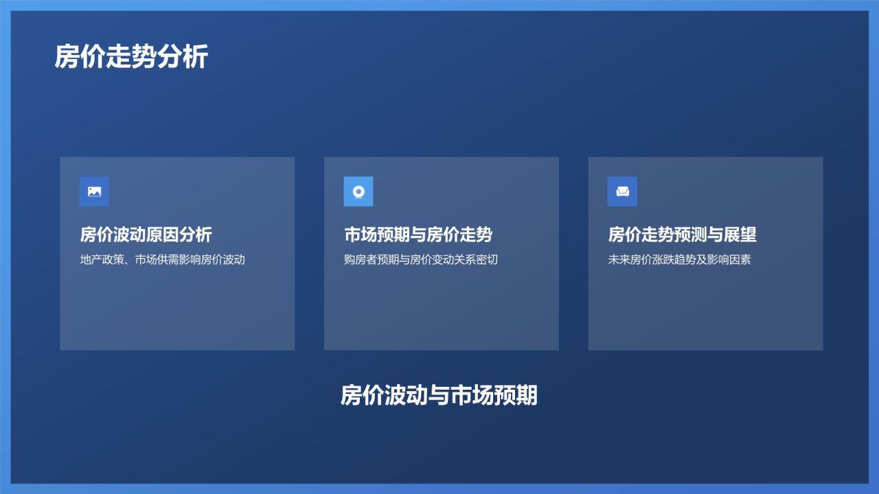 地产行业年终盘点