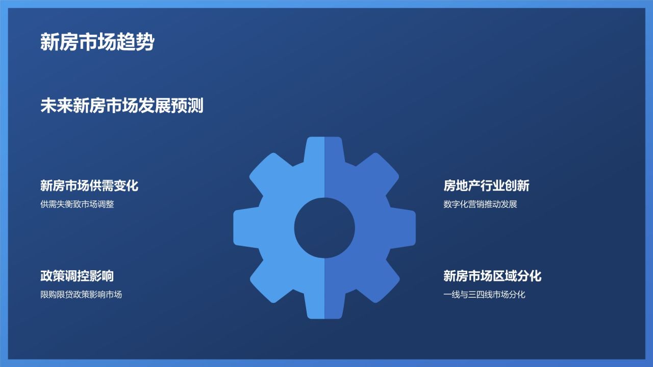 地产行业年终盘点