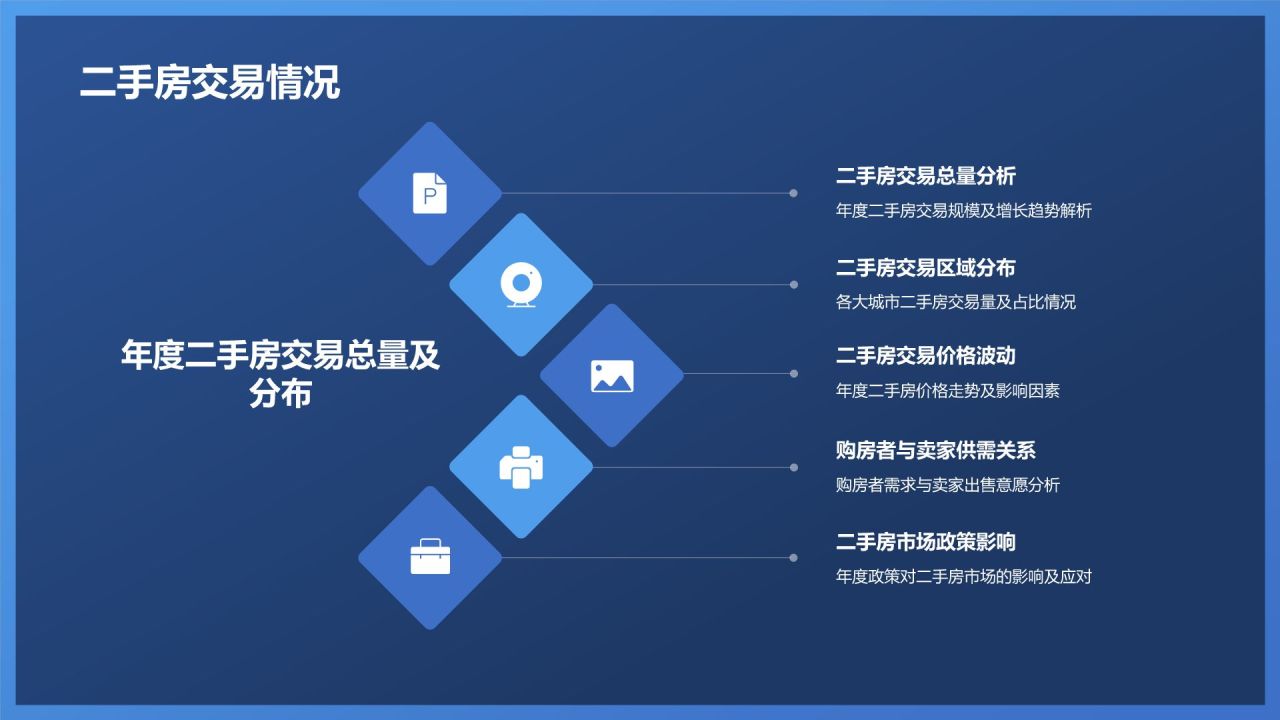 地产行业年终盘点