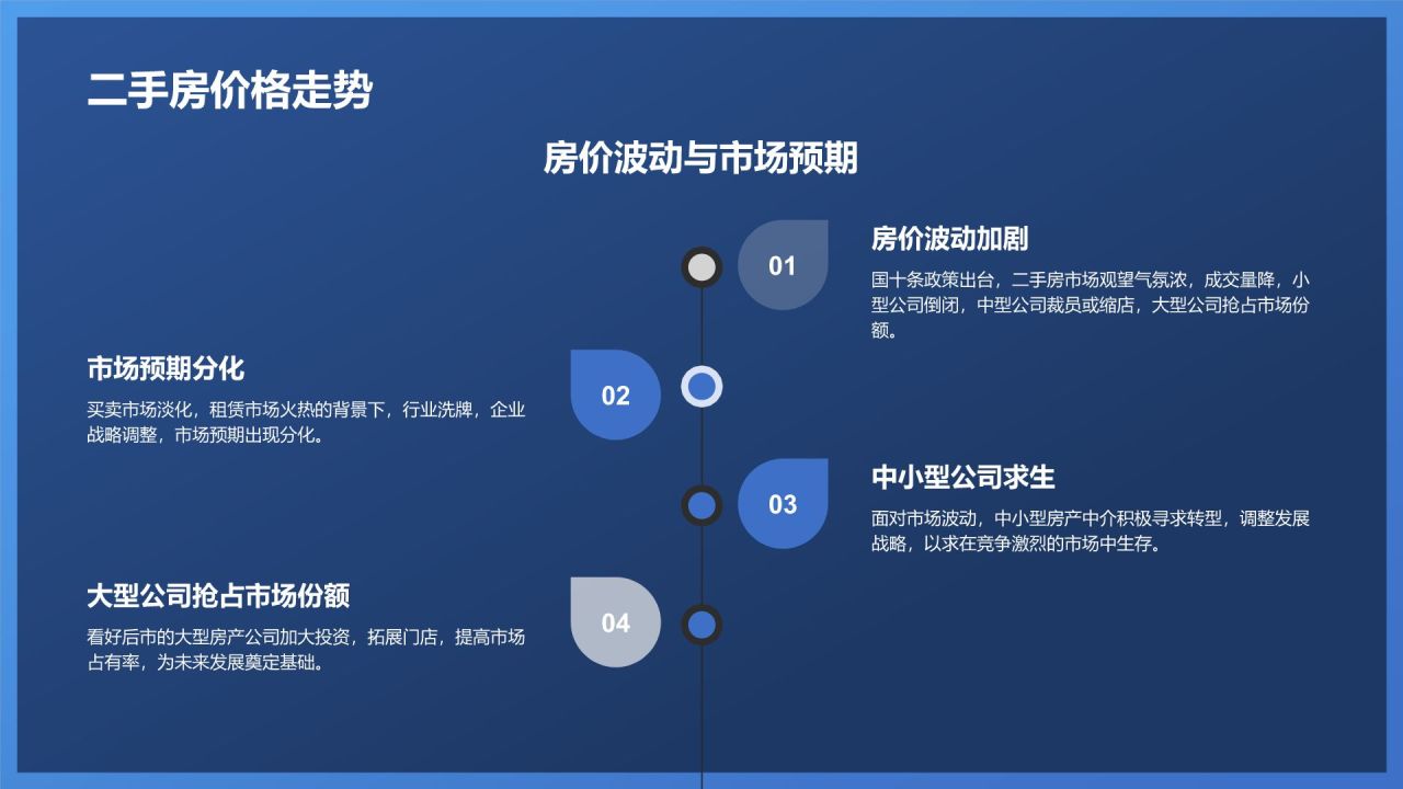 地产行业年终盘点