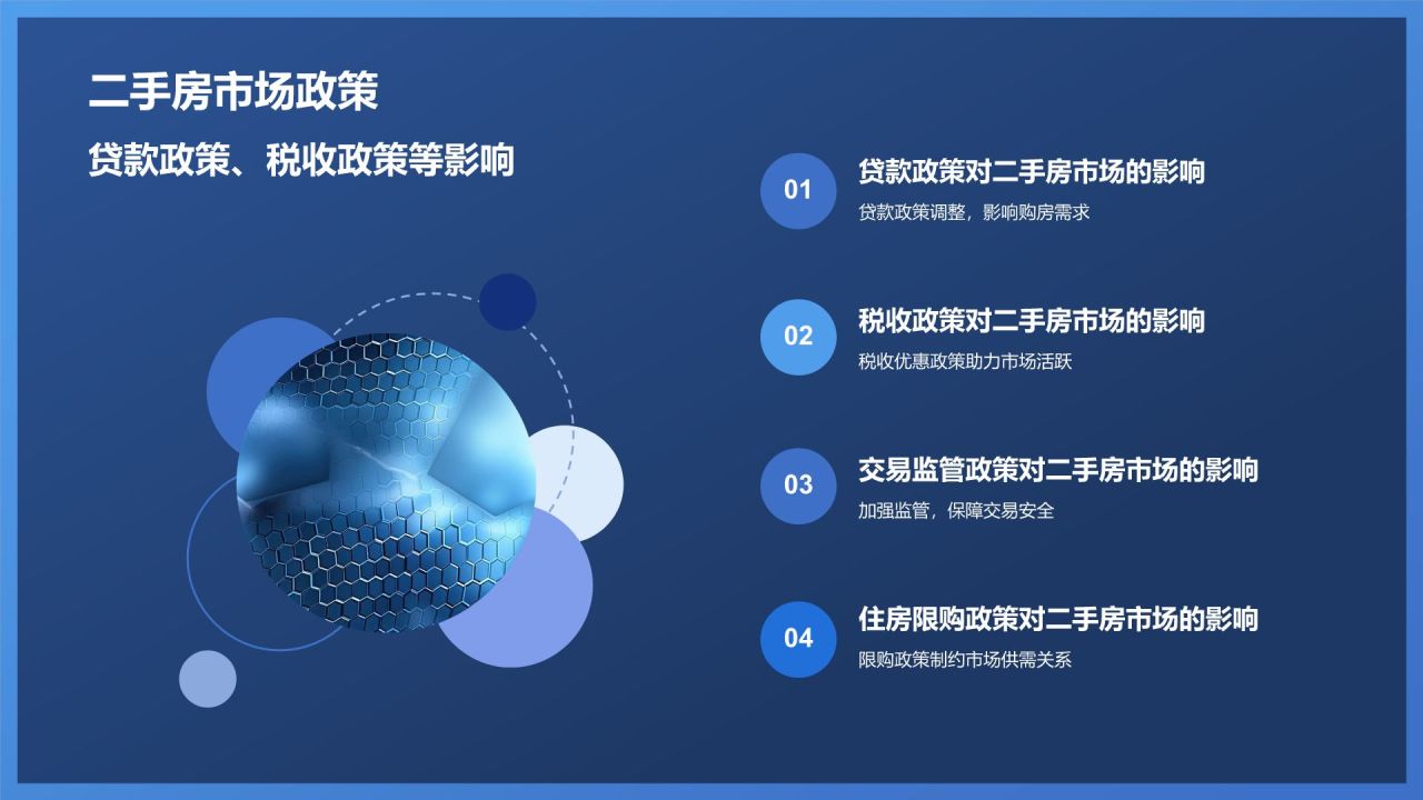 地产行业年终盘点