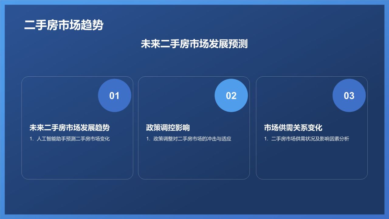 地产行业年终盘点