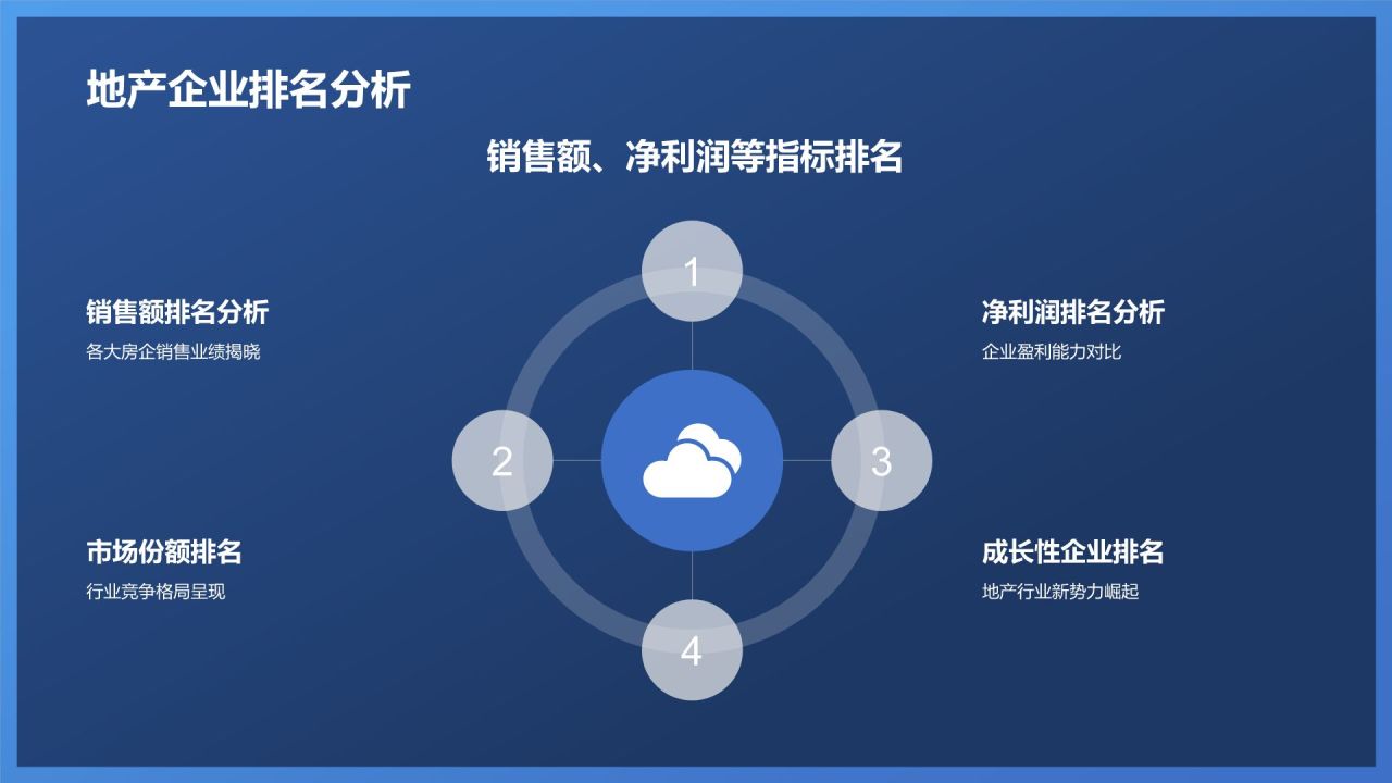 地产行业年终盘点