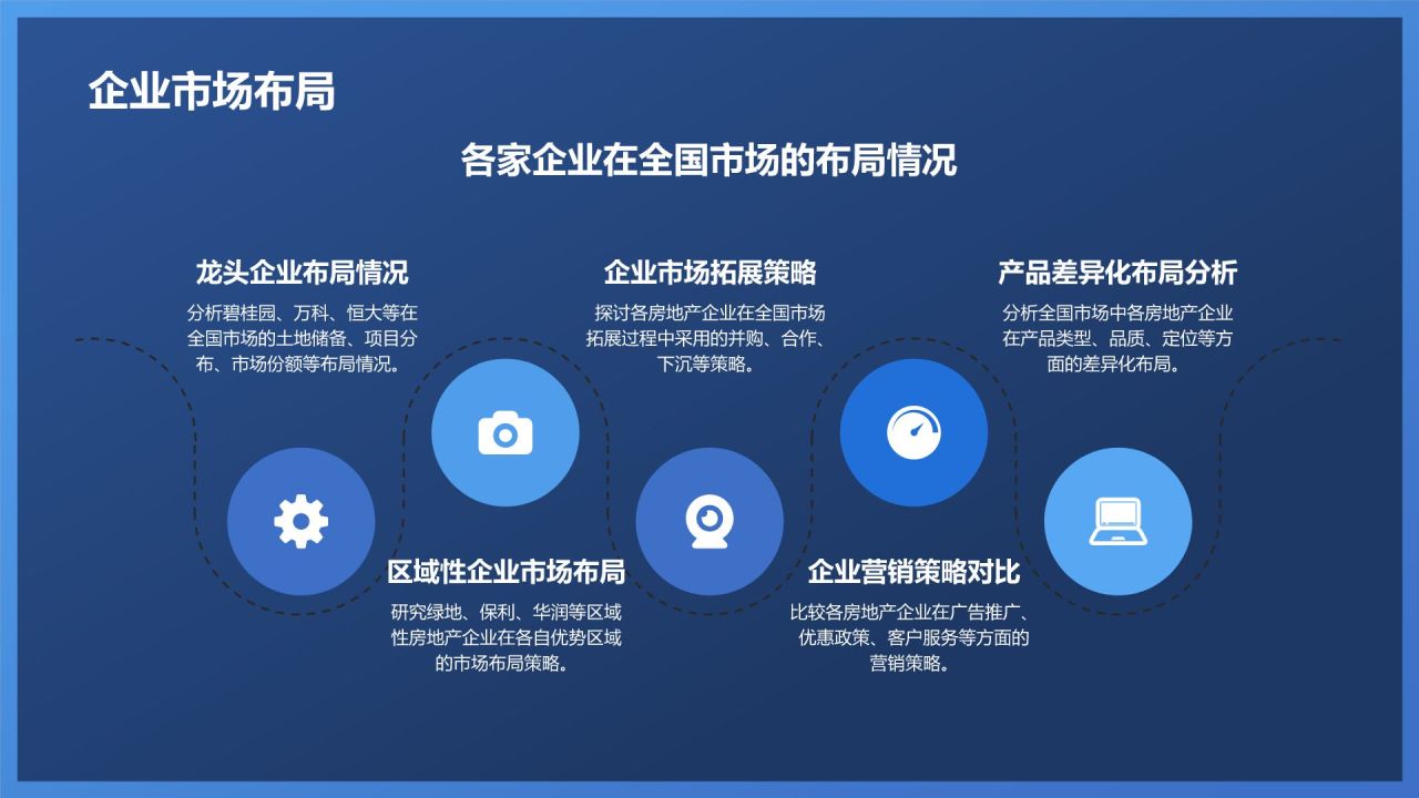地产行业年终盘点