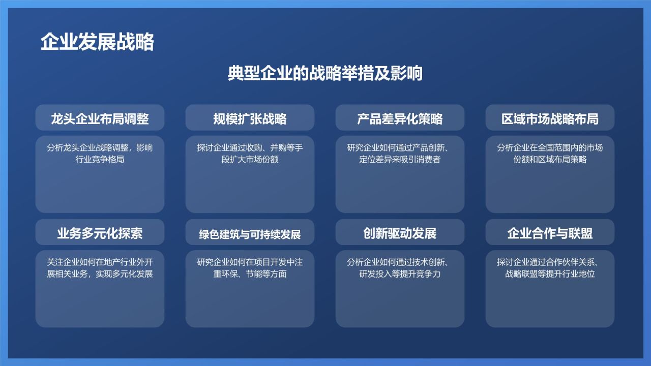 地产行业年终盘点