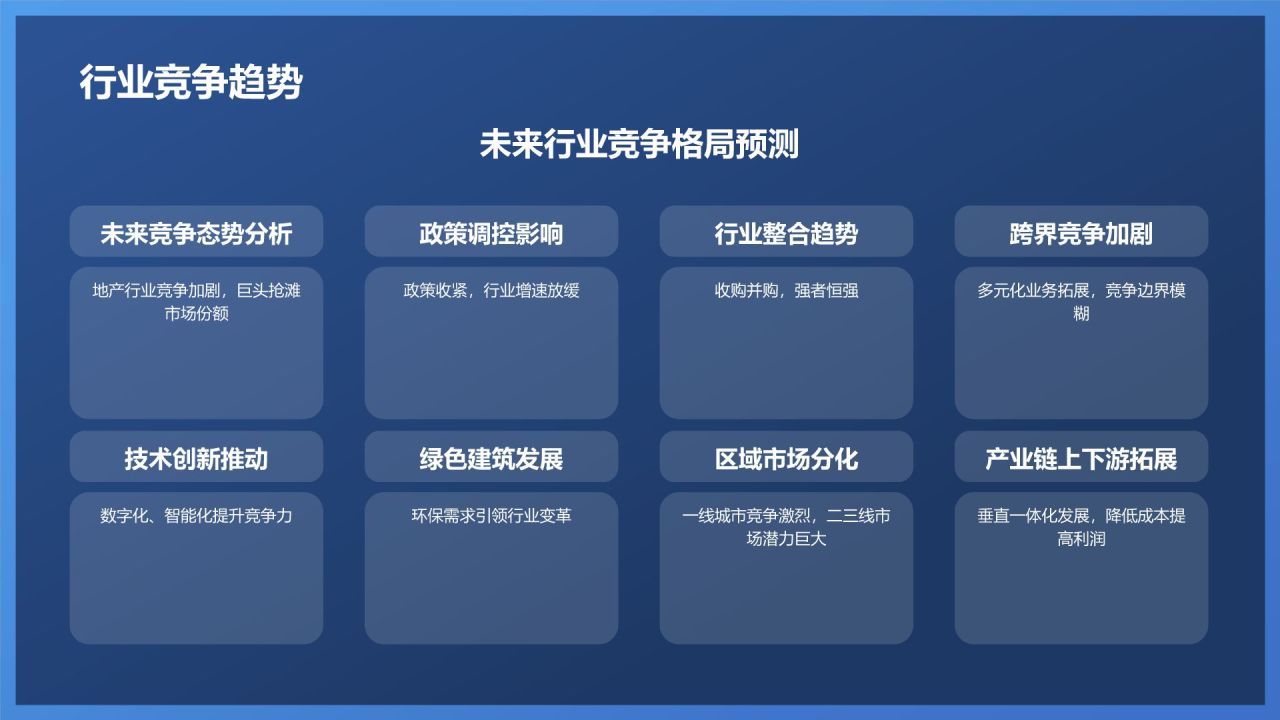 地产行业年终盘点
