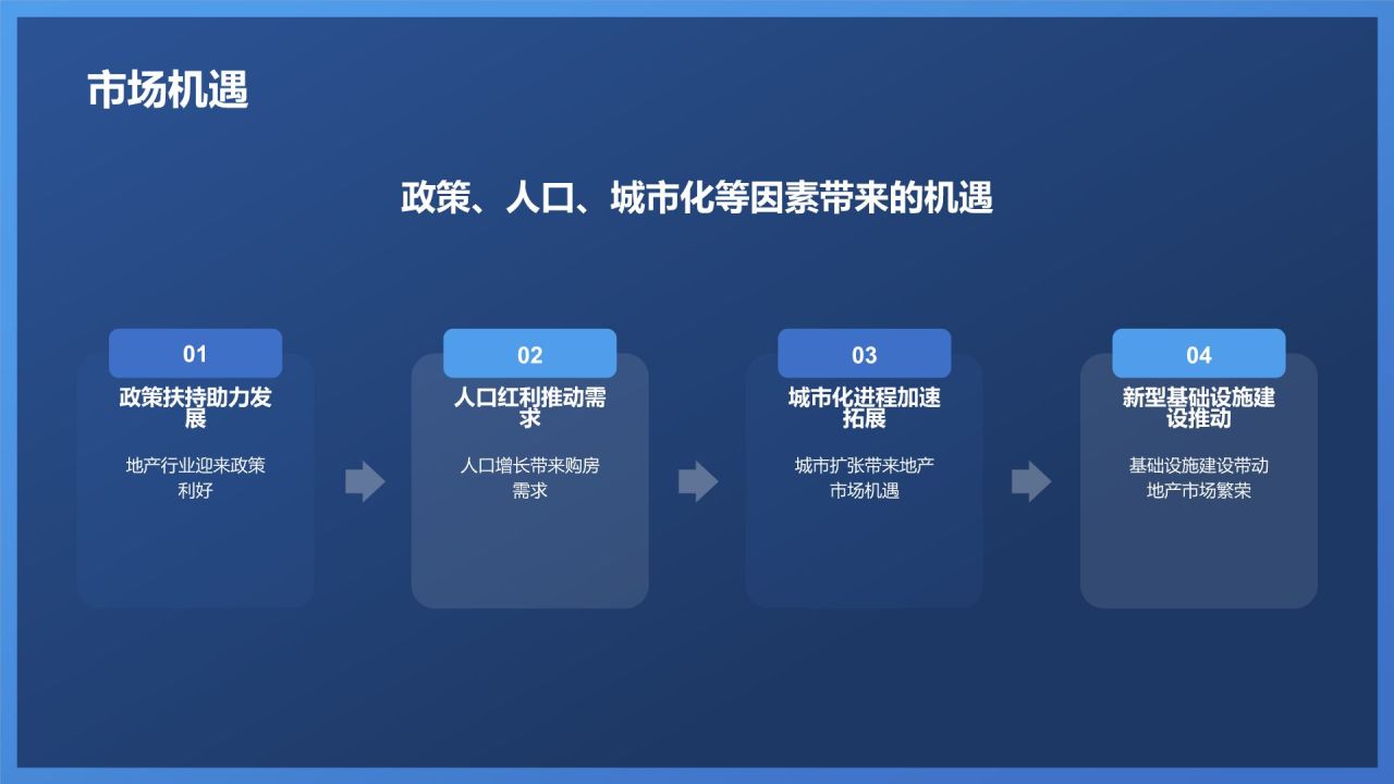 地产行业年终盘点