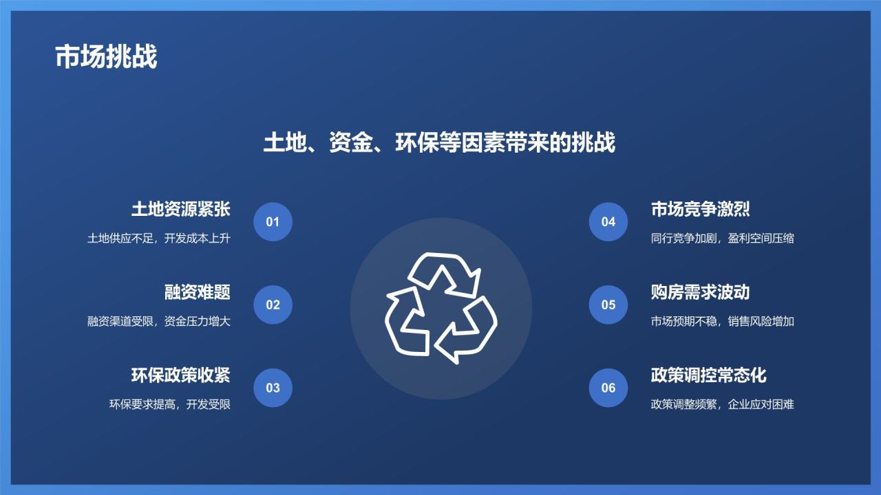 地产行业年终盘点