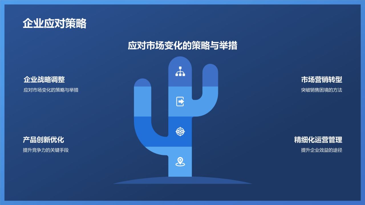 地产行业年终盘点