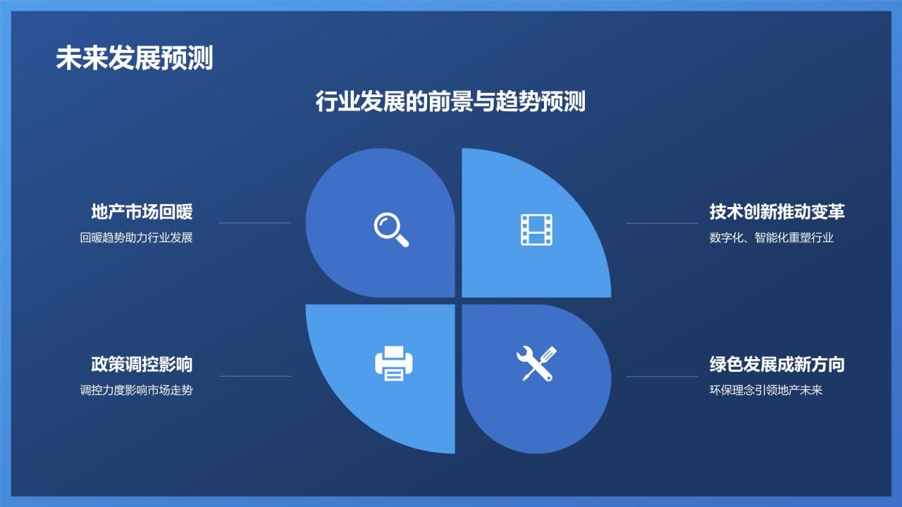 地产行业年终盘点