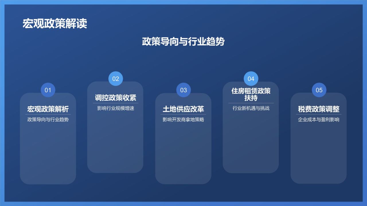 地产行业年终盘点