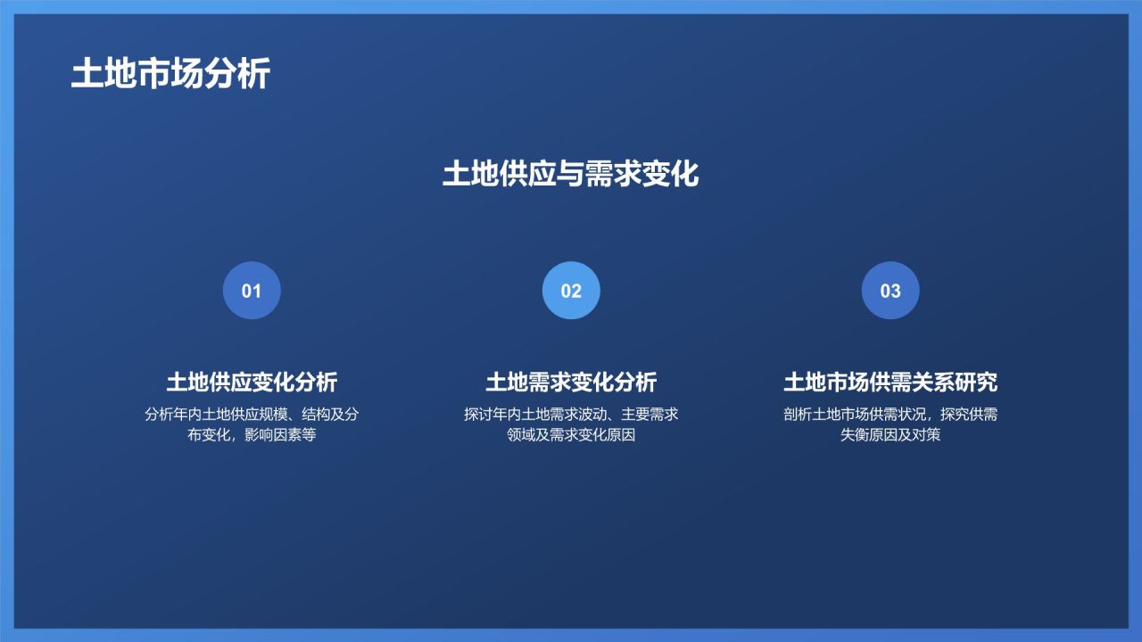 地产行业年终盘点