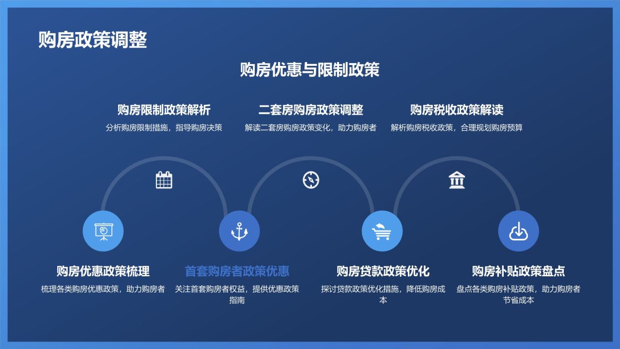 地产行业年终盘点