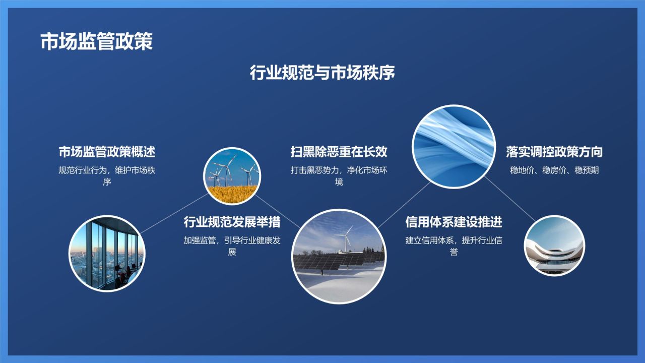 地产行业年终盘点