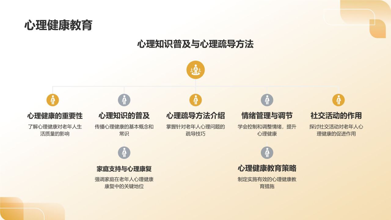 老年人健康教育