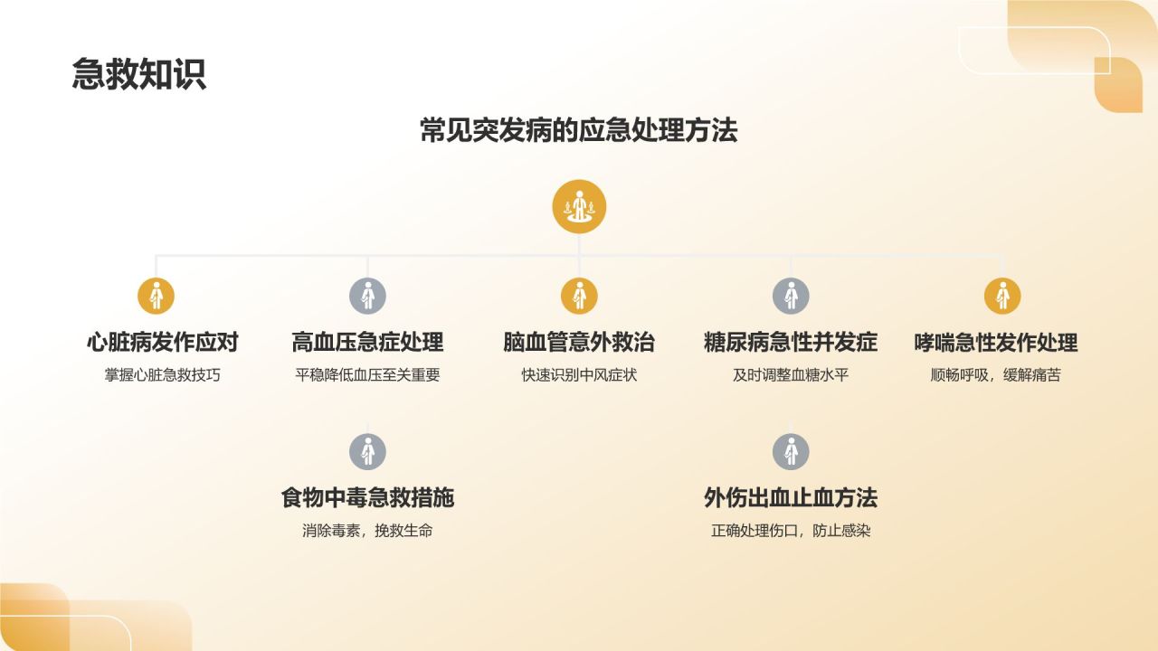 老年人健康教育