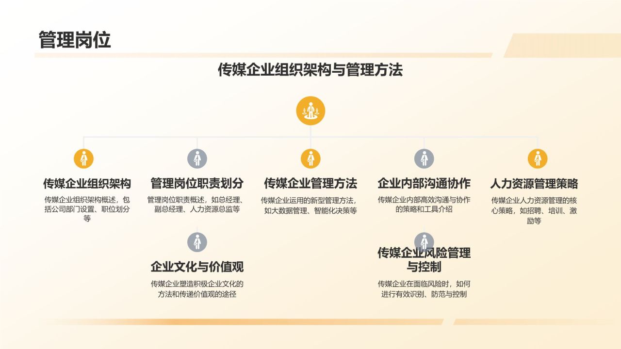 媒体传媒行业求职宝典