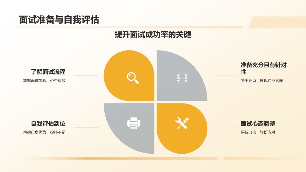 媒体传媒行业求职宝典