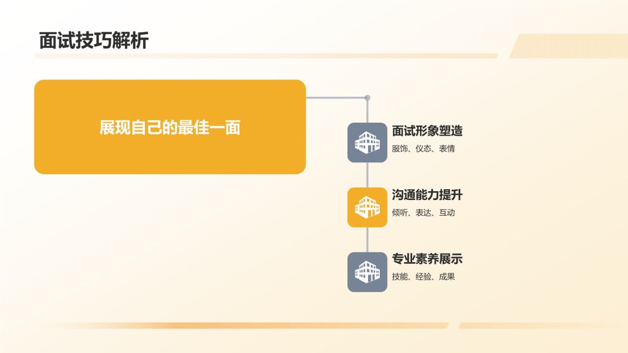 媒体传媒行业求职宝典