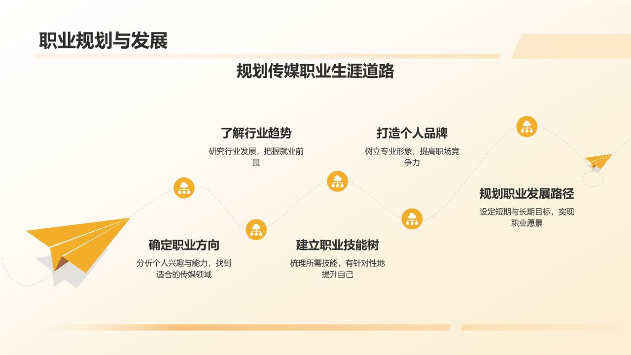 媒体传媒行业求职宝典