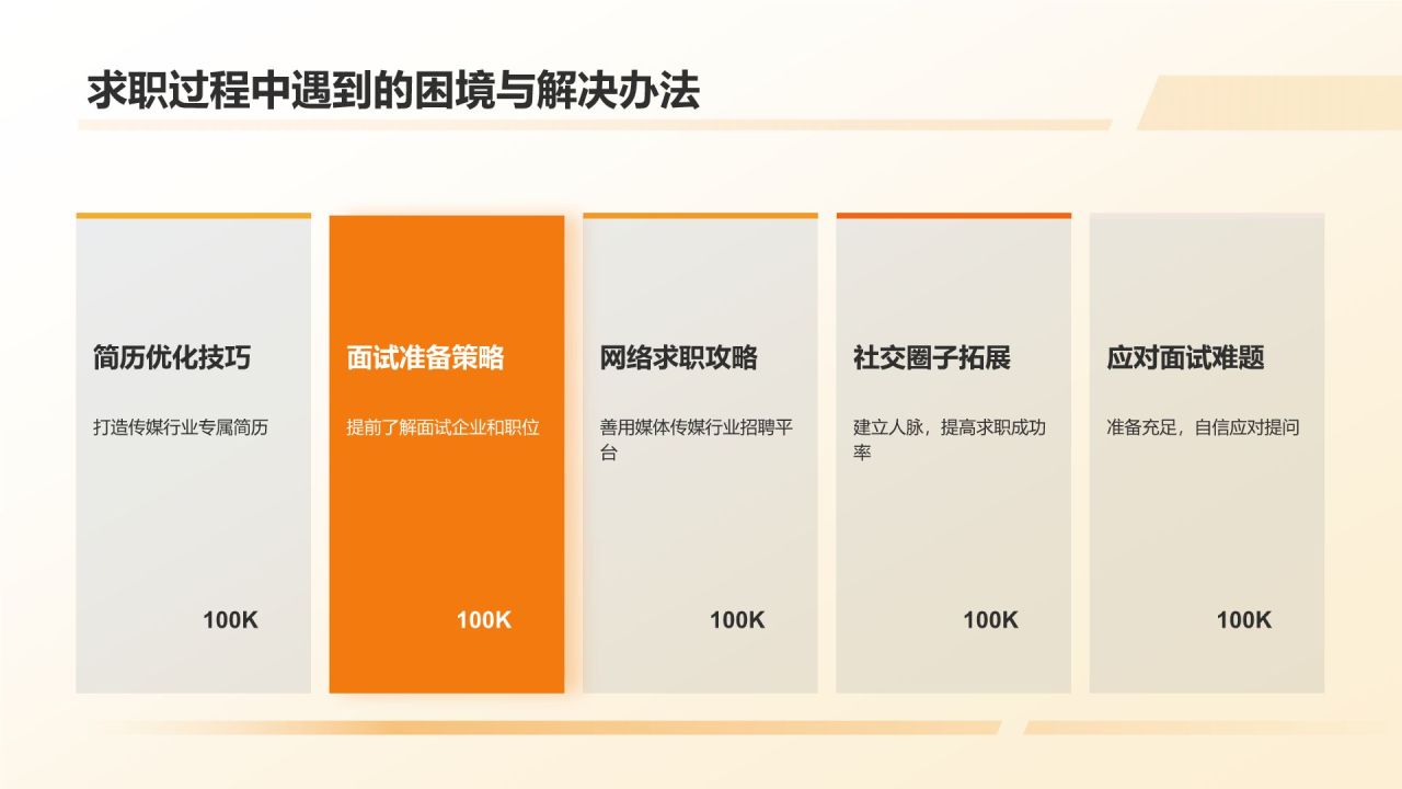 媒体传媒行业求职宝典