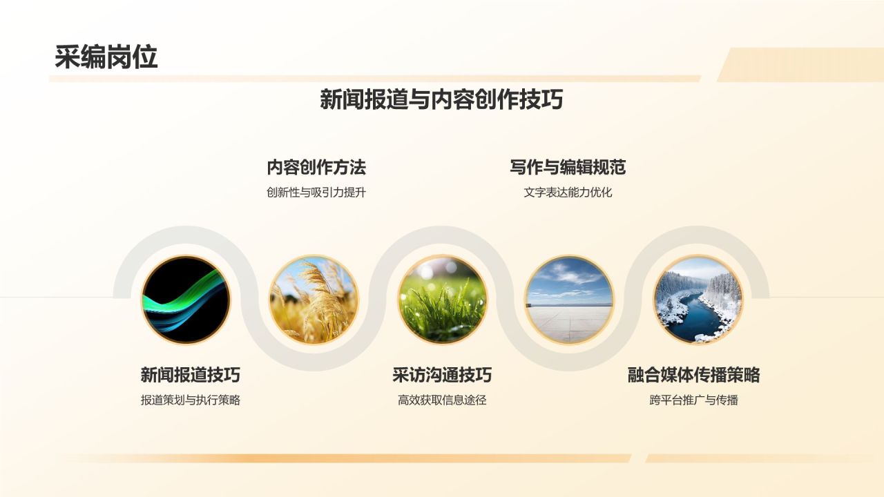 媒体传媒行业求职宝典