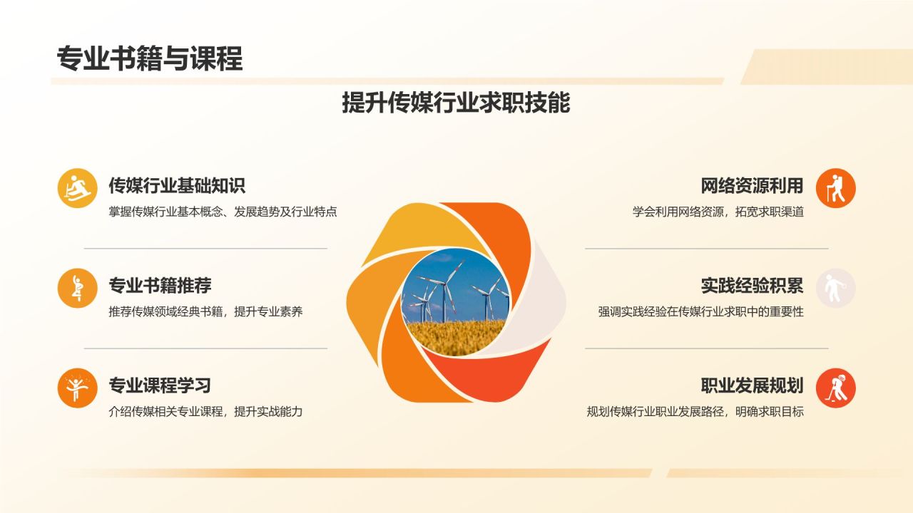 媒体传媒行业求职宝典