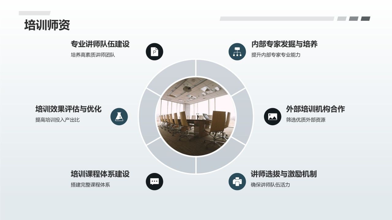 员工培训与发展规划