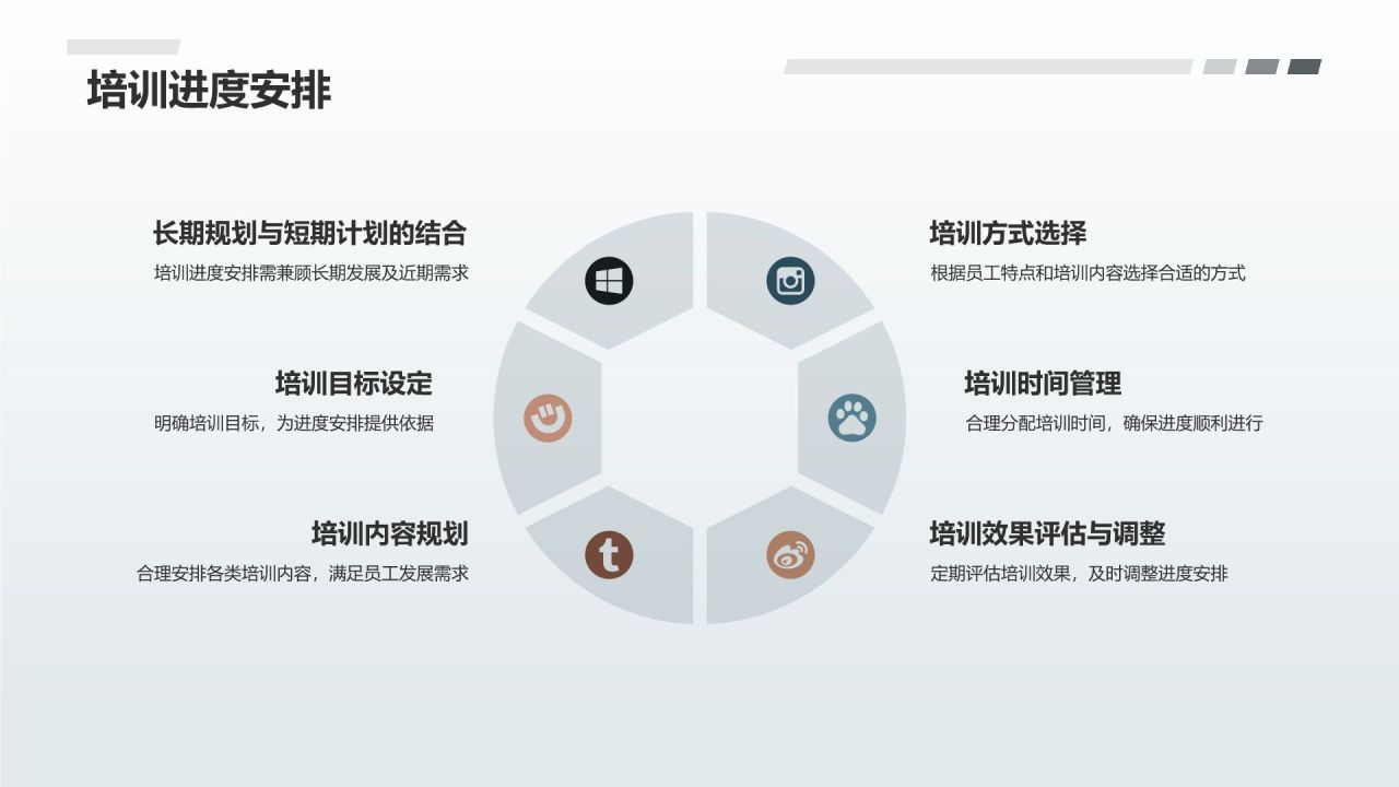 员工培训与发展规划