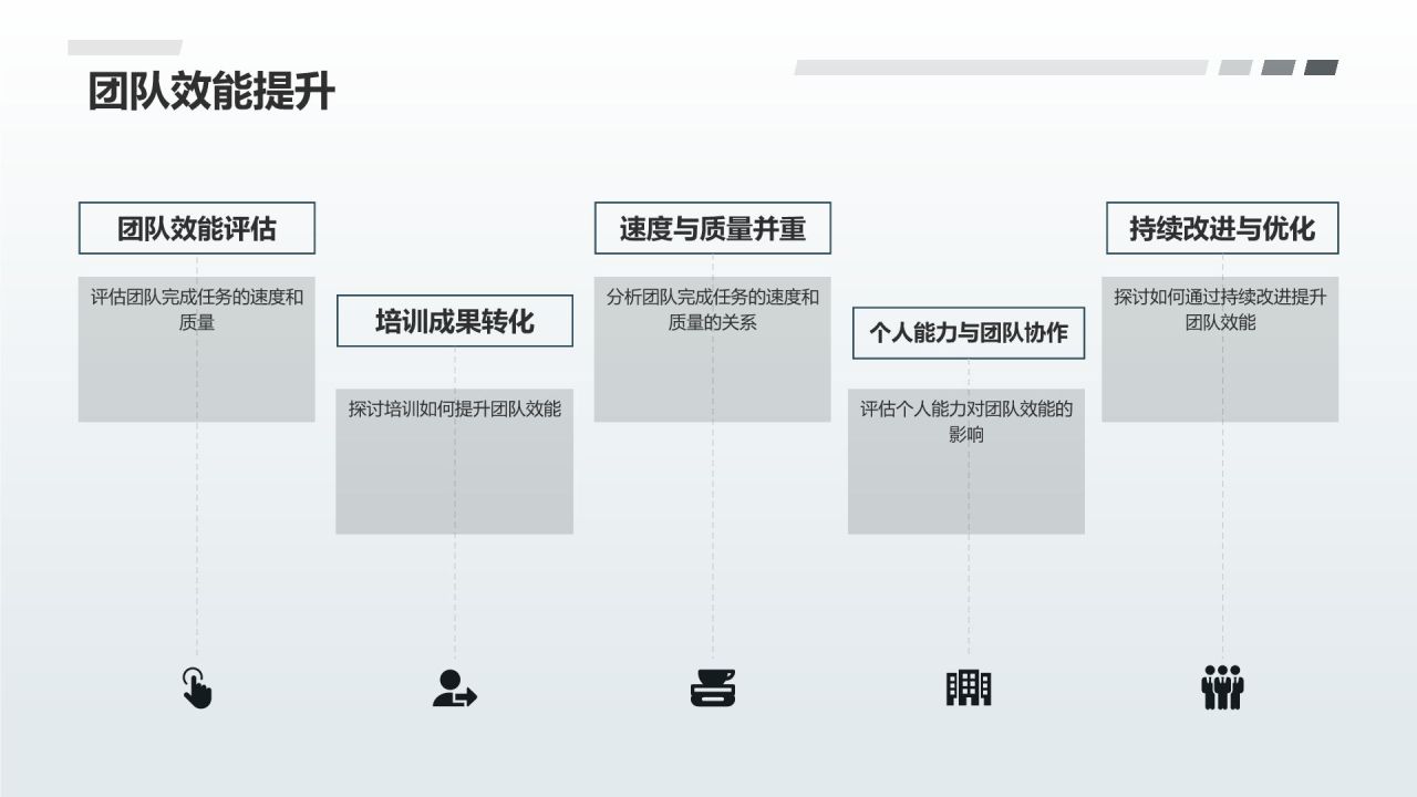 员工培训与发展规划