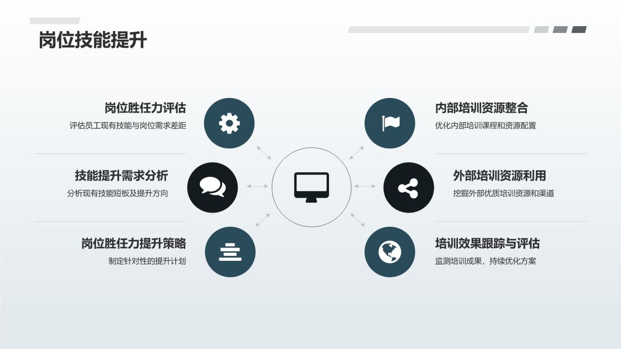 员工培训与发展规划