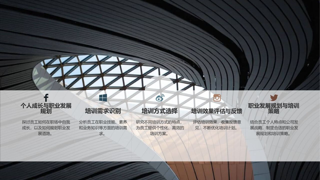 员工培训与发展规划