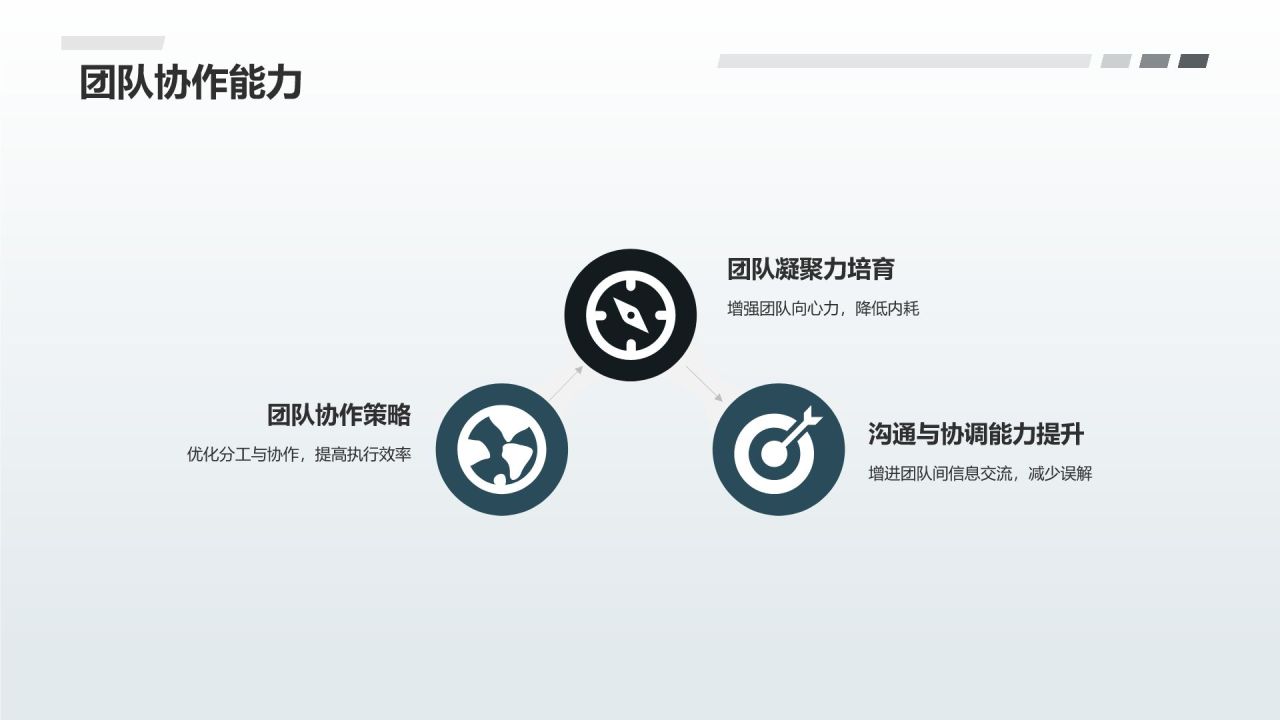 员工培训与发展规划