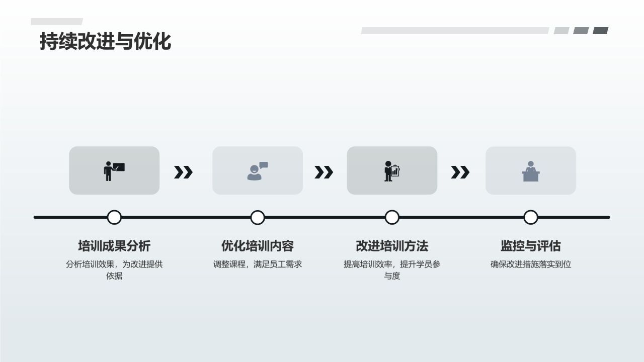 员工培训与发展规划