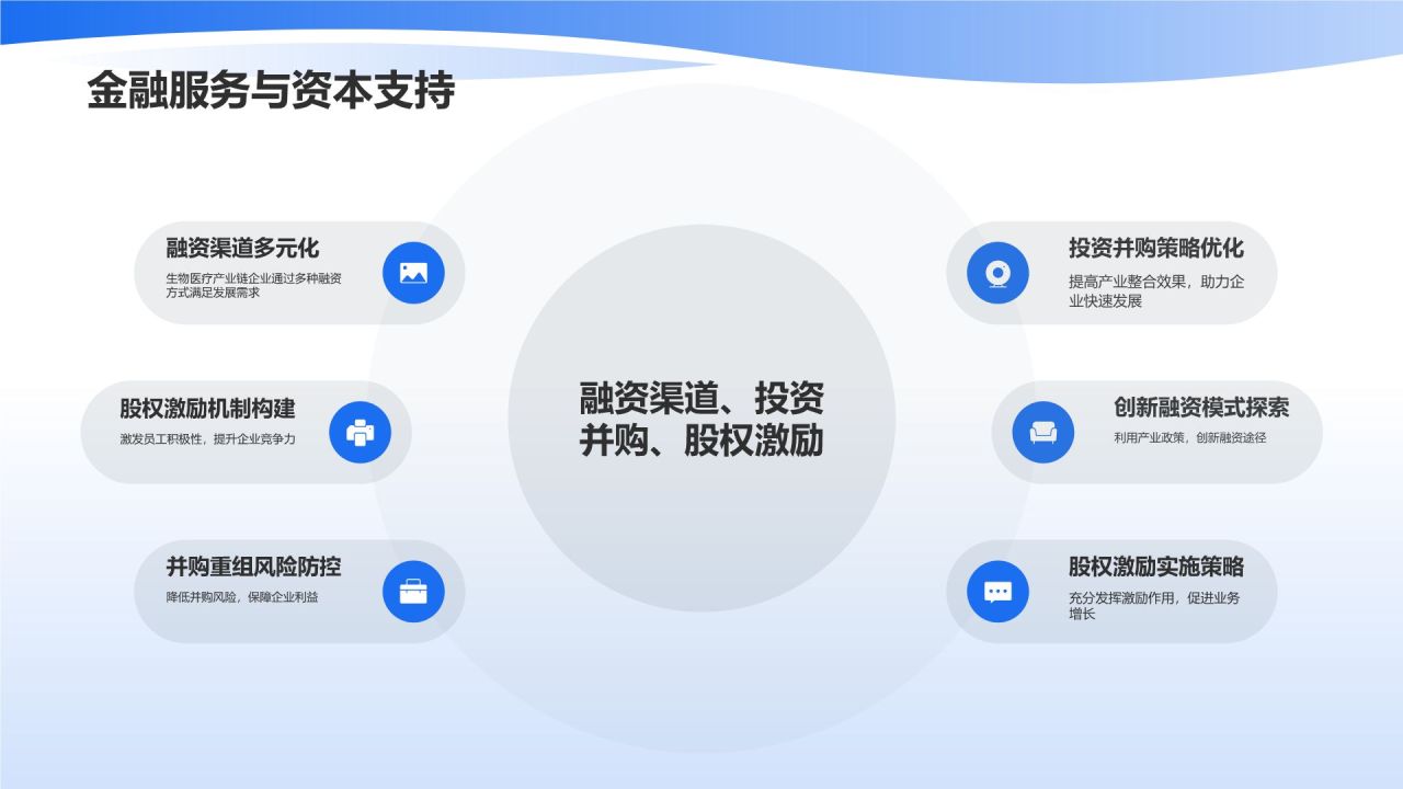 生物医疗产业生态构建