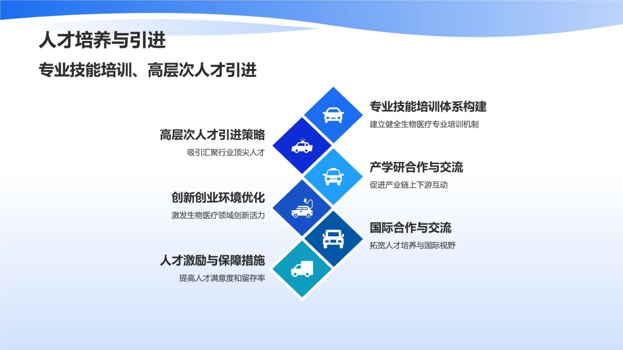 生物医疗产业生态构建