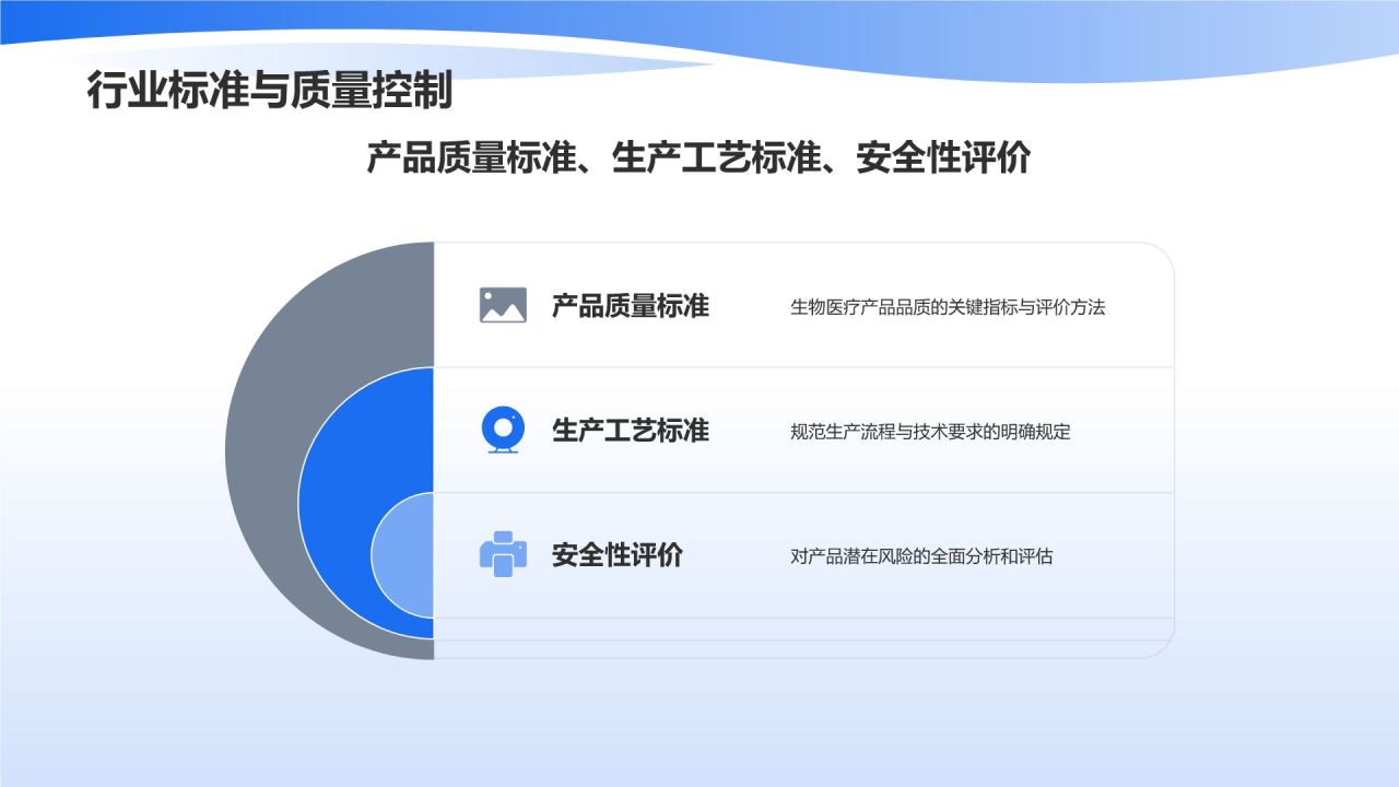 生物医疗产业生态构建