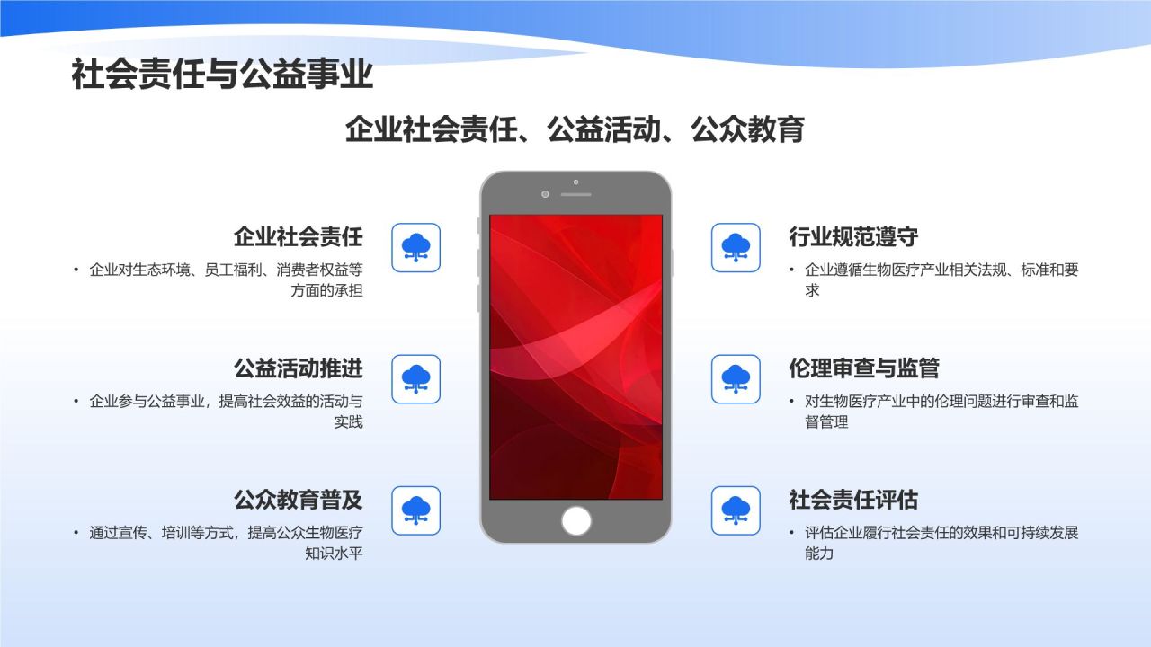 生物医疗产业生态构建