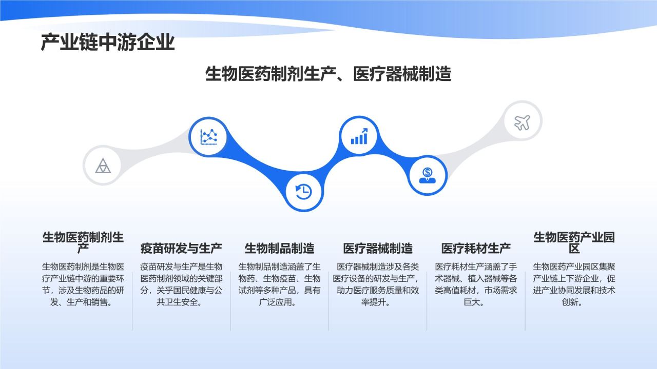 生物医疗产业生态构建