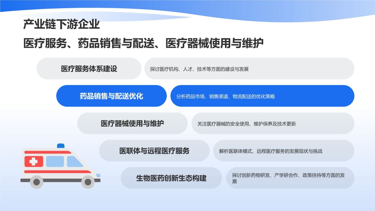 生物医疗产业生态构建