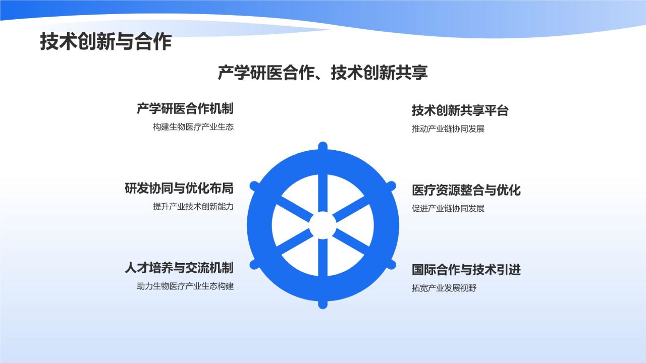 生物医疗产业生态构建