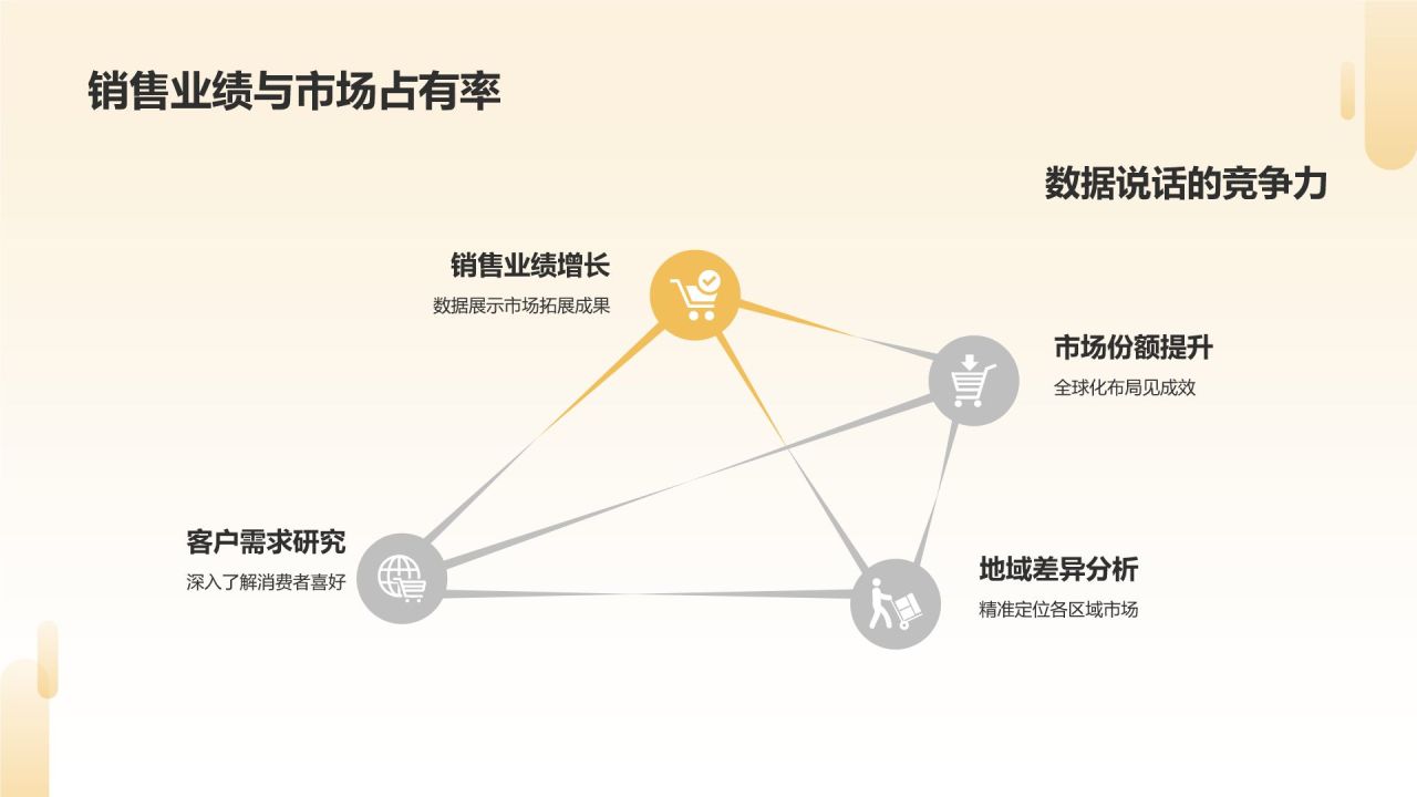 【标题】：市场拓展，全球布局