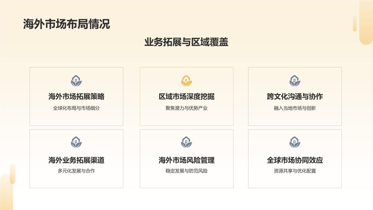 【标题】：市场拓展，全球布局